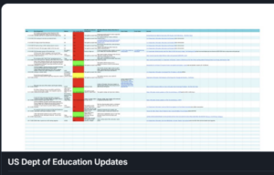 Screenshot of Google spreadsheet tracking changes to DoED